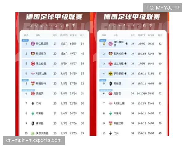 英超积分榜前六竞争激烈 欧冠席位争夺进入白热化